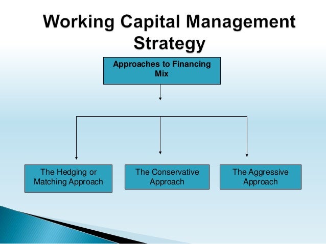 which of the following working capital strategies is the most aggressive working capital management theory